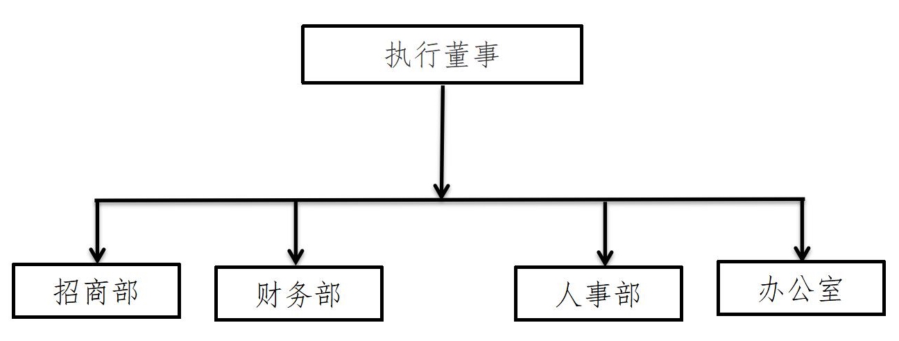 上海長(zhǎng)江焊接材料廠有限公司組織機(jī)構(gòu)_01.jpg