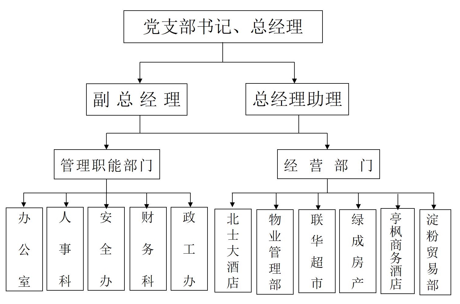 （20211215）上海北市副食品批發(fā)有限責(zé)任公司2021年度信息發(fā)布一覽_05.jpg