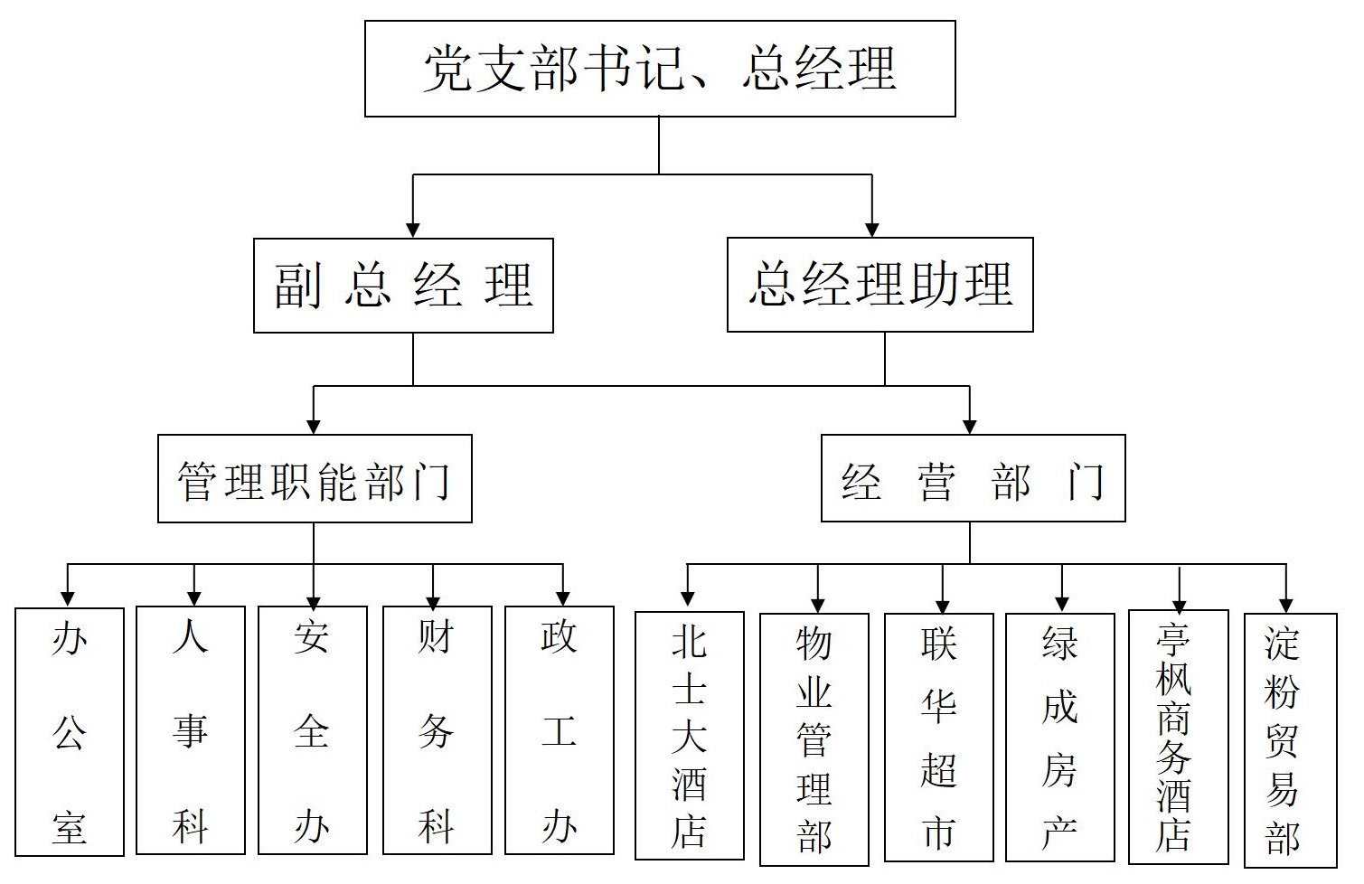 （20211215）上海綠成房產(chǎn)有限責(zé)任公司2021年度信息發(fā)布一覽_04.jpg
